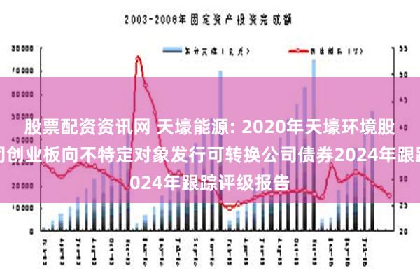 股票配资资讯网 天壕能源: 2020年天壕环境股份有限公司创业板向不特定对象发行可转换公司债券2024年跟踪评级报告