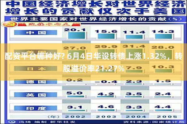 配资平台哪种好? 6月4日华设转债上涨1.32%，转股溢价率21.27%