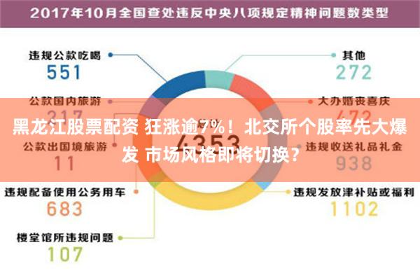 黑龙江股票配资 狂涨逾7%！北交所个股率先大爆发 市场风格即将切换？