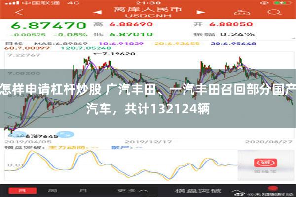 怎样申请杠杆炒股 广汽丰田、一汽丰田召回部分国产汽车，共计132124辆