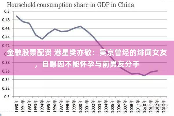 金融股票配资 港星樊亦敏：吴京曾经的绯闻女友，自曝因不能怀孕与前男友分手