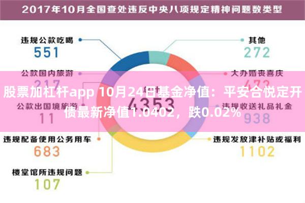 股票加杠杆app 10月24日基金净值：平安合悦定开债最新净值1.0402，跌0.02%