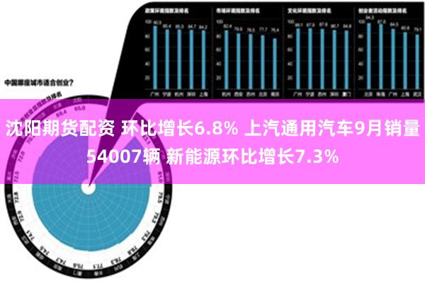 沈阳期货配资 环比增长6.8% 上汽通用汽车9月销量54007辆 新能源环比增长7.3%