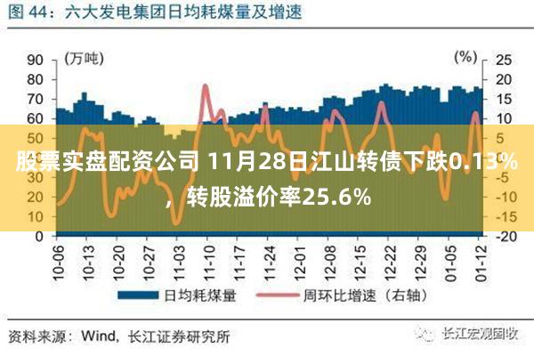 股票实盘配资公司 11月28日江山转债下跌0.13%，转股溢价率25.6%